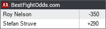 BestFightOdds.com